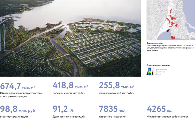 Master plan of the first belt of the Yuzhno-Sakhalinsk agglomeration. Project passport  Recreational area