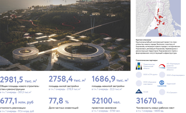 Master plan of the first belt of the Yuzhno-Sakhalinsk agglomeration. Project passport  Korsakov