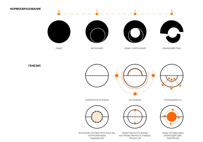 ������� ��� � ����������