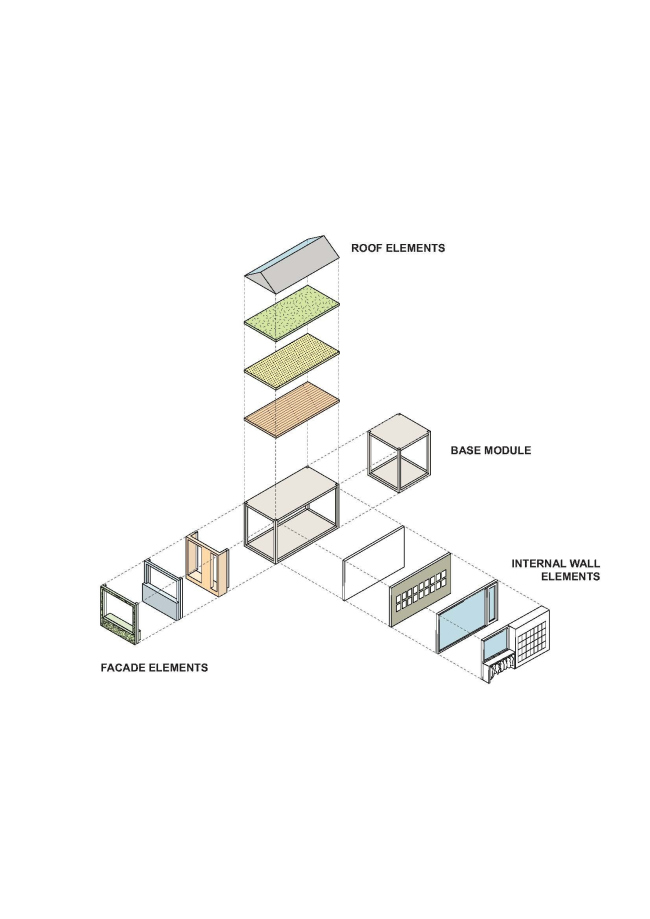 ��������� ������� ��� ��������� Innovation Partnership School Buildings