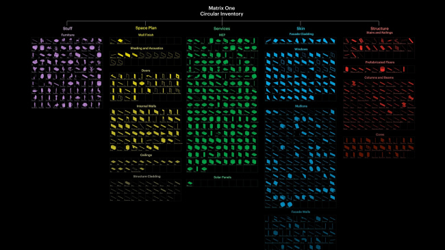 ������� � ������������ ������ Matrix ONE