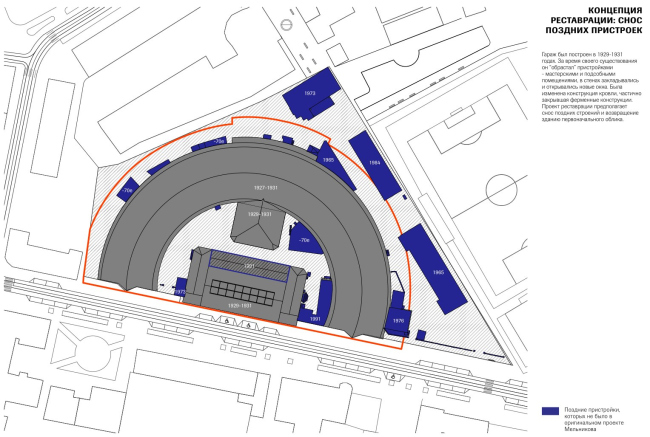 later additions shown in blue. Moscow Transportation Museum, conceptual design, 2020-2023