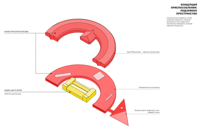 ����� ���������� ������, �������� ���������, 2020�2023