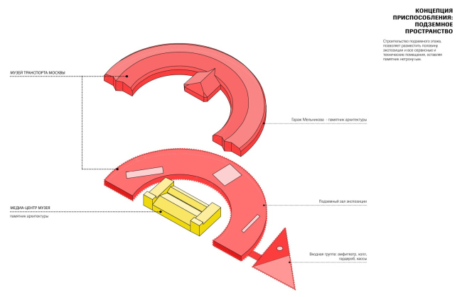 Moscow Transportation Museum, conceptual design, 2020-2023