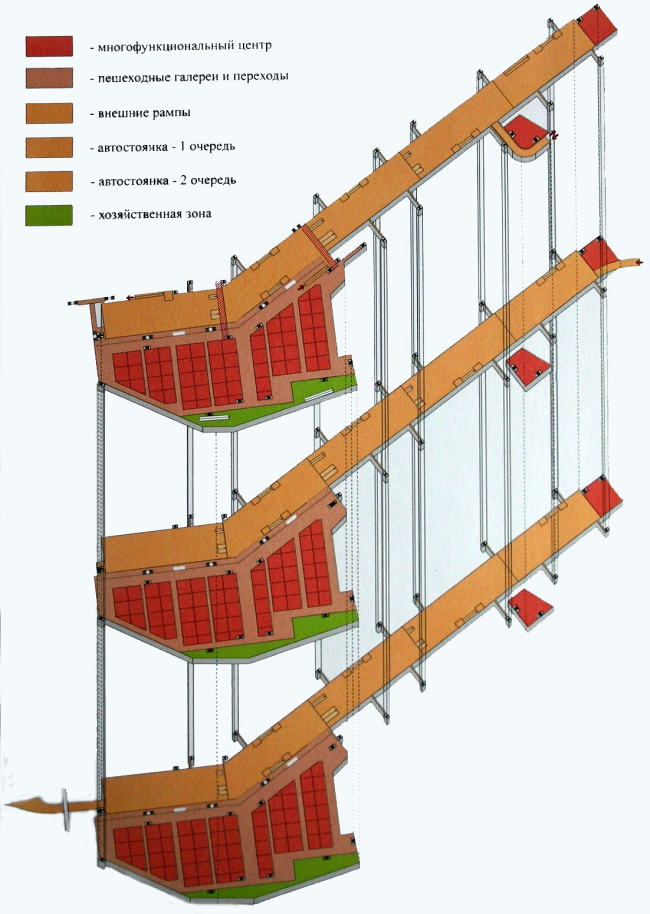 ����� ��������������� ����������� ������� ������ � ����������