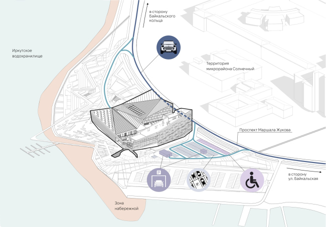 ��������� � �����-��������������� ������� � ��������