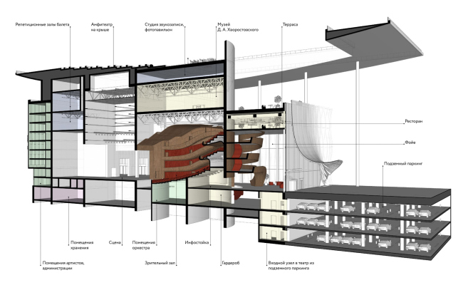 ��������� ������������� ������������� ���������������� ������ ����� � ������ ��. �.�. ��������������