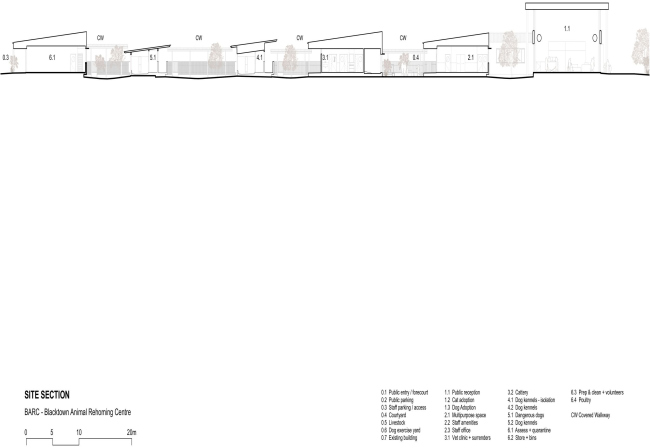 ����� ������������ �������� �������� � ��������� � BARC