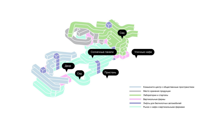 PixPort � ������, ����� ����������� �����������. �������������� �����������