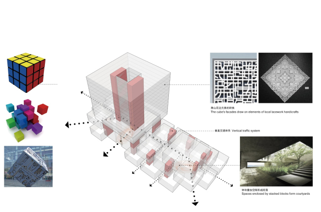 ���� � ���������� �������