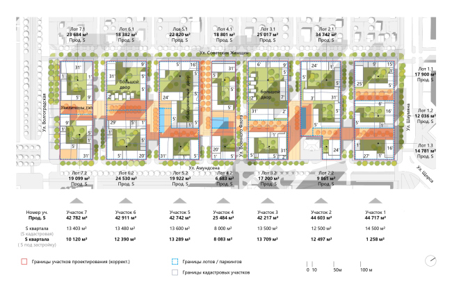 Residential quarter on Amundsen Street. Master plan