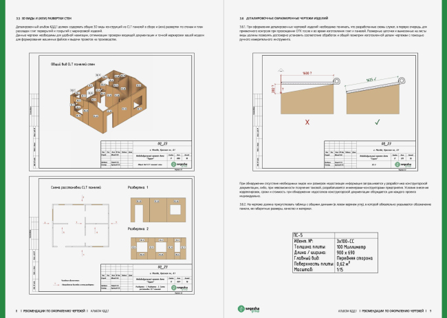 �������� ������������ �� ���������� �������� ����������� �� CLT