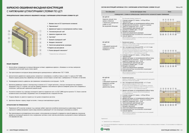 �������� �������� ������� ����� �� CLT-������� ��� ������������ 