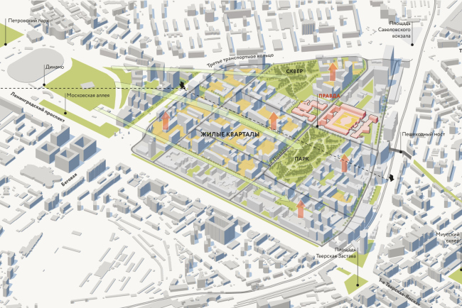 ��������� ���������� ���������� ������������ ������