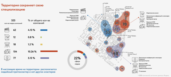 Concept of the local urban space PRAVDA