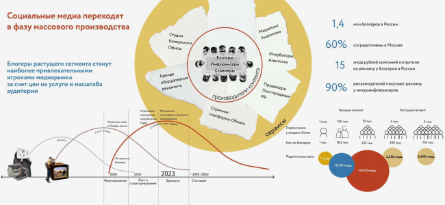 Camp Fest campus.