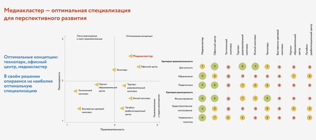 Concept of the local urban space PRAVDA