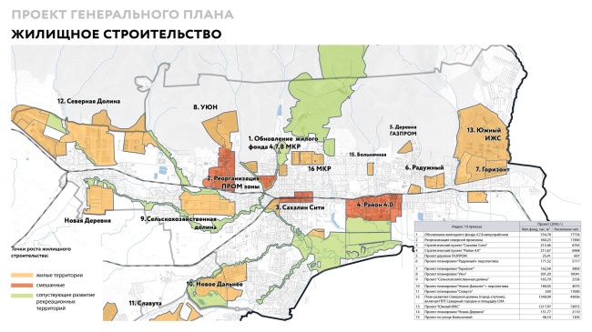 Housing construction