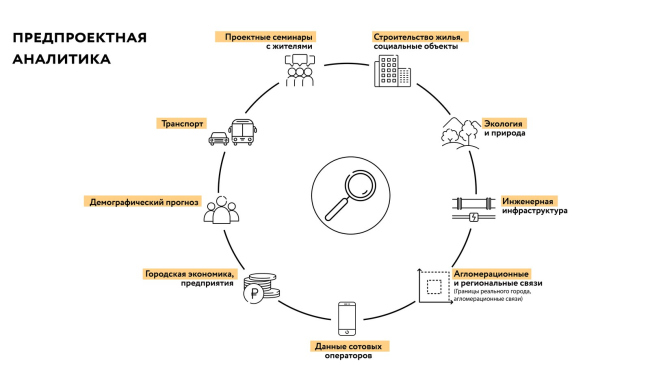 Pre-project analytics