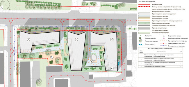 The housing complex on Kalinina Street. Master plan