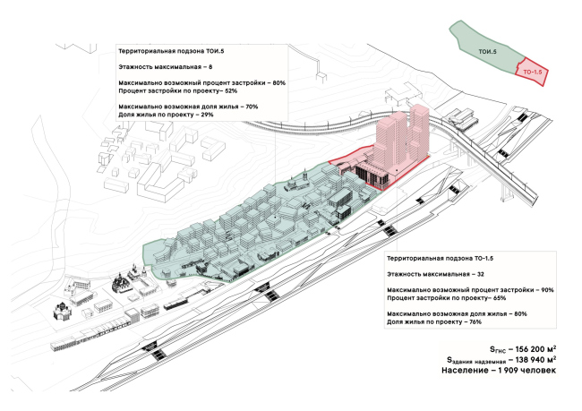 Master Plan stage of the Blagoveshchenskaya Sloboda territory in Nizhny Novgorod. Development parameters of territorial sub-zones TOI.5 and TO-1.5