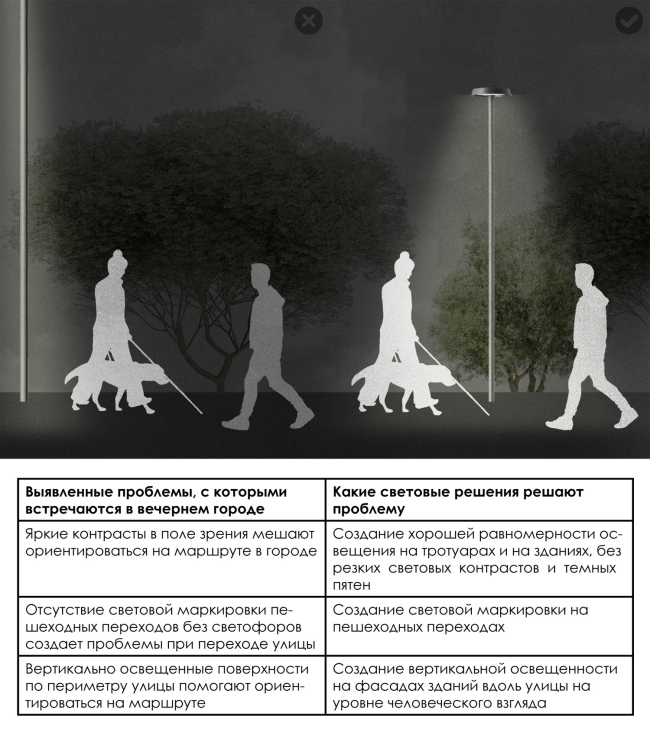 ���. 2. ����� �������� ��� ����� ������������ �������� ������ ���������, � ������ � � ������. ������� "�������� ��������. On/Off". �������� �������� �����