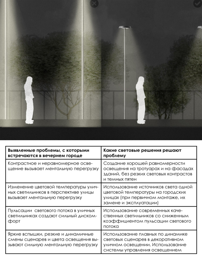 ���. 3. ����� �������� ��� ����� ������� ����� � ��������������, � ������ � � ������. ������� "�������� ��������. On/Off". �������� �������� �����