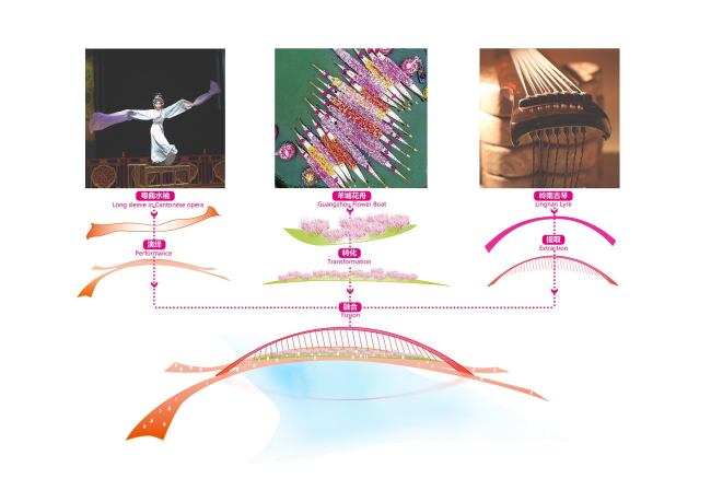 ���� ������� � ��������