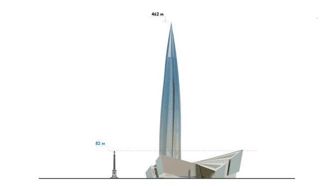 ������������ ����� � ����� ������ ������ � �������� �����. ������������ ����� � ����� �����