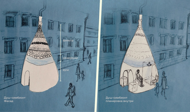 ������� ��� ���. �������� �� ������ � ���������