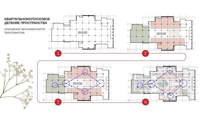 ������������� ��� ��� � ���������� ��������