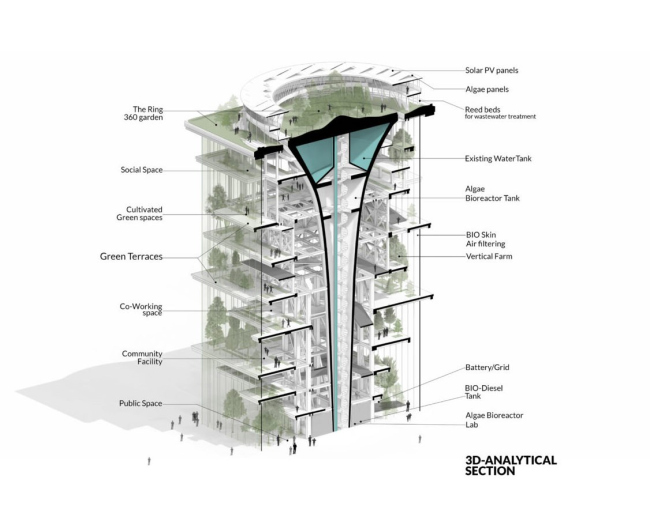 The Probiotic Tower, ����, ������