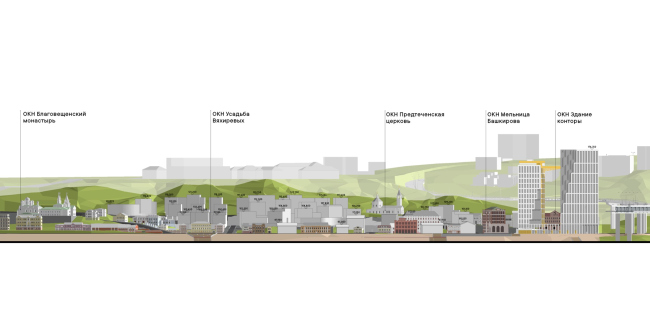 Integrated development of the Blagoveshchenskaya Sloboda area in Nizhny Novgorod. The elevation marks of the buildings