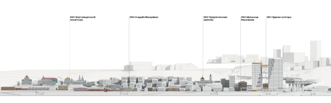 Integrated development of the Blagoveshchenskaya Sloboda territory in Nizhny Novgorod. Unfolding along the Oka River with allocation of the cultural heritage sites