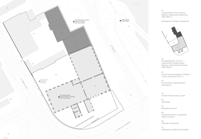 ������������� ������ �������� ������ ��������������. �������. ������������ ���������