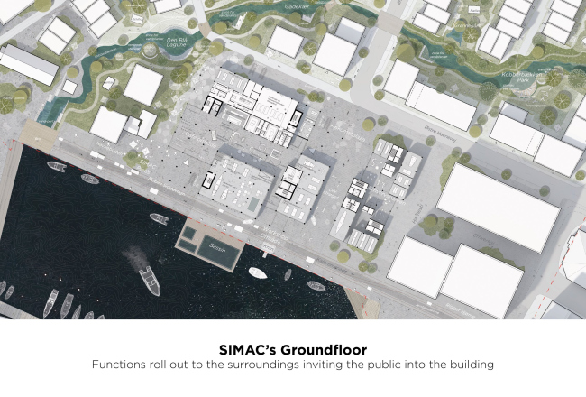 ������������� ���������� ������� � ���������� (SIMAC)