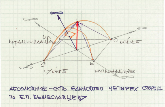 ������ ������ ����������� �� �.�. ������������. ����� ������ � �.�. ������