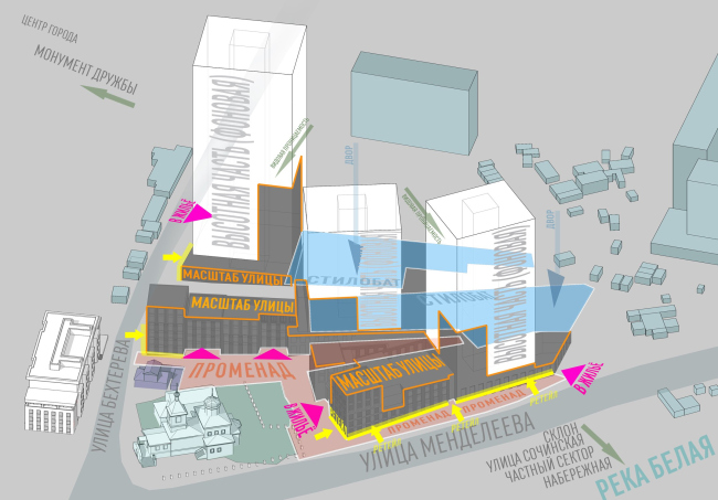 �� ������. �������