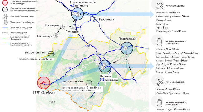 ������������� ������� ������-����������� ������������ ������. ���� �������. �������������� ���