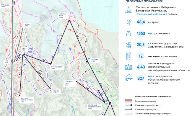 Туристический кластер Северо-Кавказского Федерального округа. ВТРК Эльбрус. Основные показатели развития горнолыжной инфраструктуры Туристический кластер Северо-Кавказского Федерального округа. ВТРК Эльбрус. Основные показатели развития горнолыжной инфраструктуры