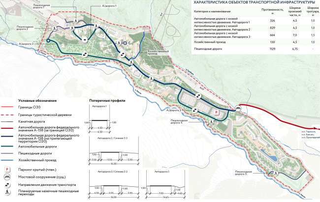 Туристический кластер Северо-Кавказского Федерального округа. ВТРК Эльбрус. Развитие поляны Азау. Транспортная инфраструктура Туристический кластер Северо-Кавказского Федерального округа. ВТРК Эльбрус. Развитие поляны Азау. Транспортная инфраструктура