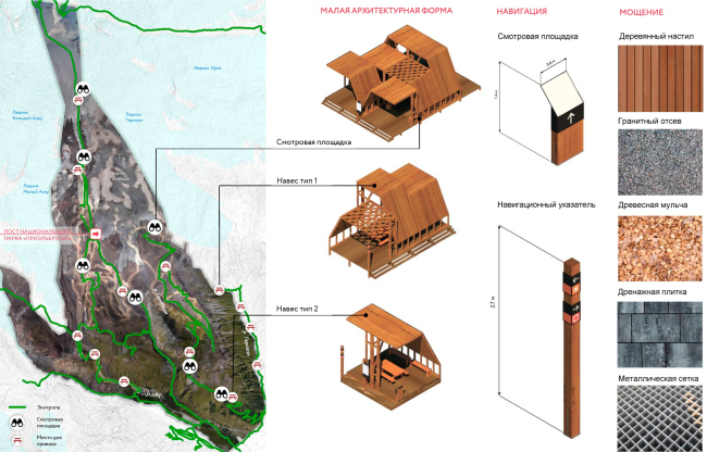 Туристический кластер Северо-Кавказского Федерального округа. ВТРК Эльбрус. Благоустройство экотропы Туристический кластер Северо-Кавказского Федерального округа. ВТРК Эльбрус. Благоустройство экотропы