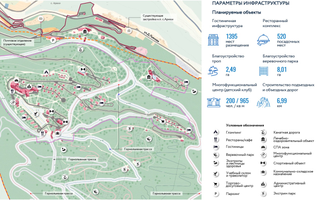 Armkhi all-Season tourist and recreational complex. Development of the tourist village