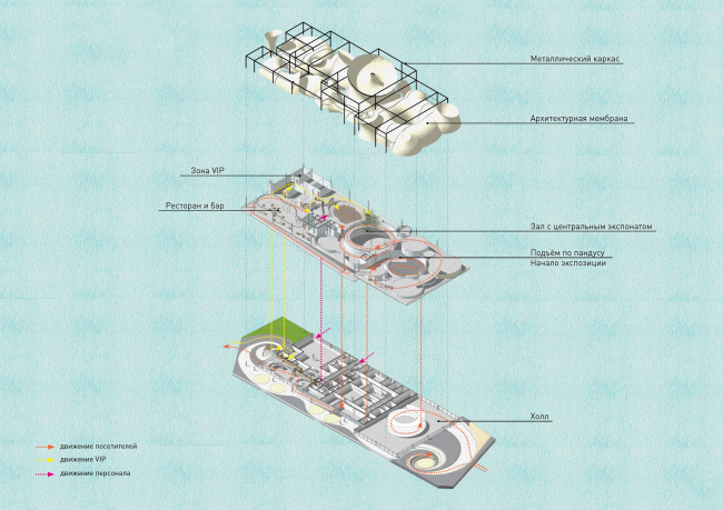 The explosion diagram. “The Most Temporary Pavilion” at World Expo in Osaka