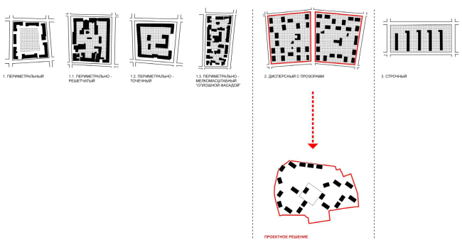 Morphotypes of development existing in Minsk. Residential complex in Minsk: competition concept, 2018