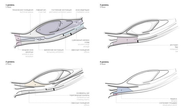 The concept Russian pavilion at EXPO 2025. The functional layout