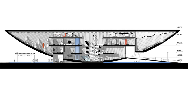 �������� EXPO 2025. ������