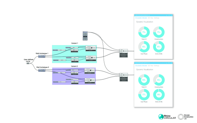 ������ RhinoCircular