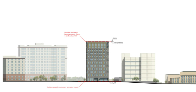 ЖК Артель. Развертка по улице Электрозаводская ЖК Артель. Развертка по улице Электрозаводская