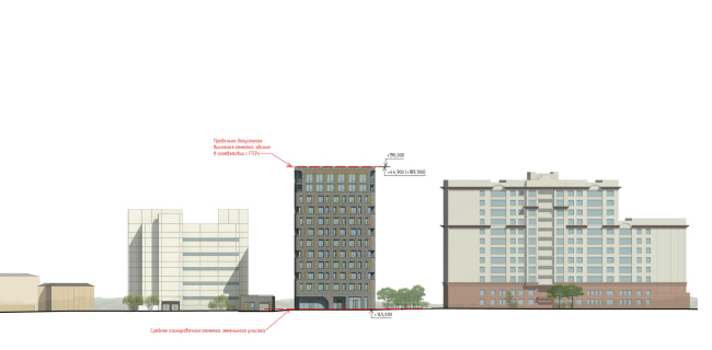ЖК Артель. Развертка по улице Буженинова ЖК Артель. Развертка по улице Буженинова